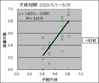 �V�󑊊ց@�S���O