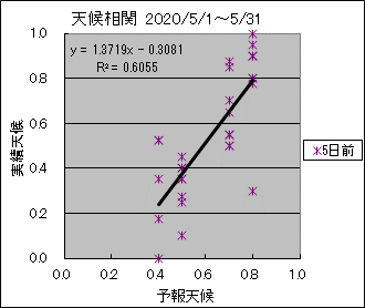 �V�󑊊ց@�T���O