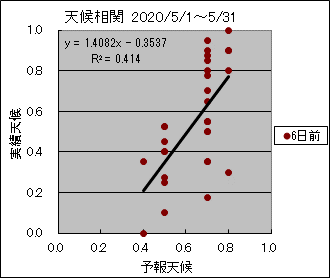 �V�󑊊ց@�U���O