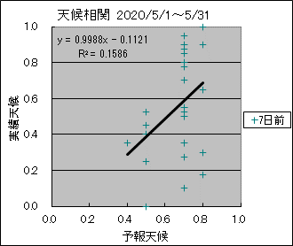 �V�󑊊ց@�V���O