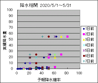 �~�����ց@All