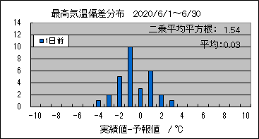 �ō��C���΍��@�O��