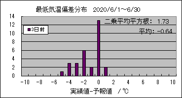 �Œ�C���΍��@�R���O