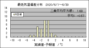 �Œ�C���΍��@�T���O