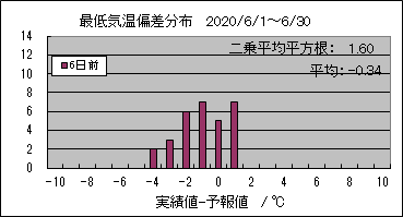 �Œ�C���΍��@�U���O