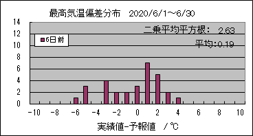 �ō��C���΍��@�U���O