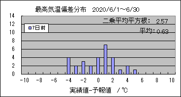 �ō��C���΍��@�V���O