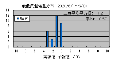 �Œ�C���΍��@�O��