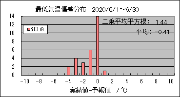 �Œ�C���΍��@�Q���O