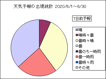 �V�C�\��o�����v�@�V���O