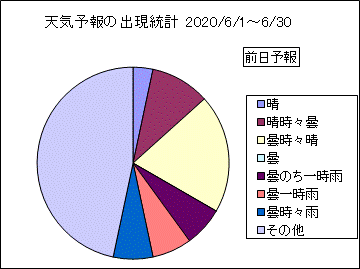 �V�C�\��o�����v�@�O��