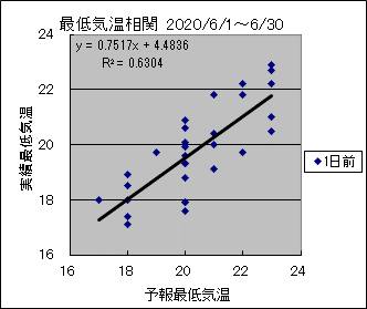 �Œ�C�����ց@�O��