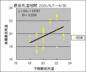 �Œ�C�����ց@�R���O