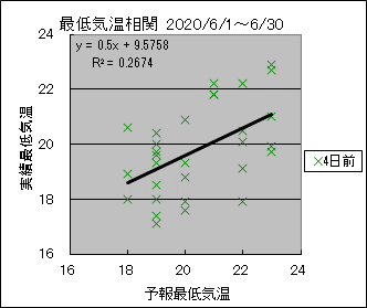 �Œ�C�����ց@�S���O