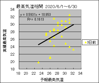 �ō��C�����ց@�R���O