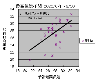 �ō��C�����ց@�T���O