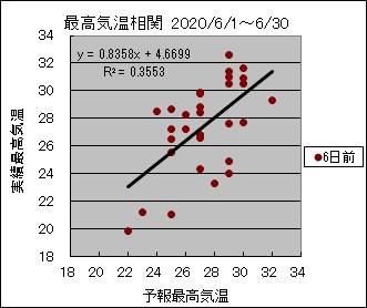 �ō��C�����ց@�U���O