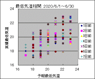 �Œ�C�����ց@All