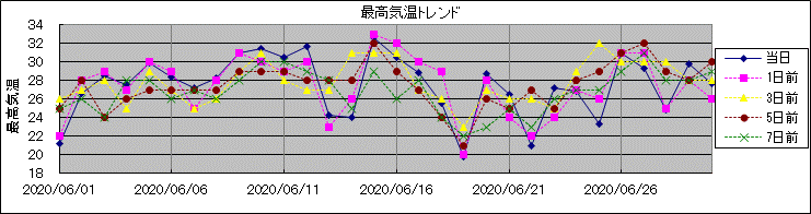 �ō��C���g�����h