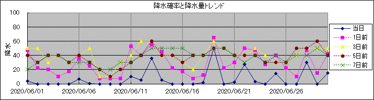 �~���m�����~���ʃg�����h