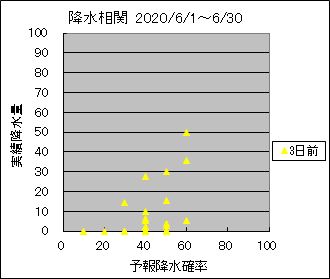 �~�����ց@�R���O