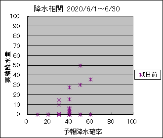 �~�����ց@�T���O