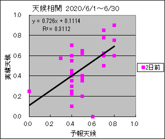 �V�󑊊ց@�Q���O