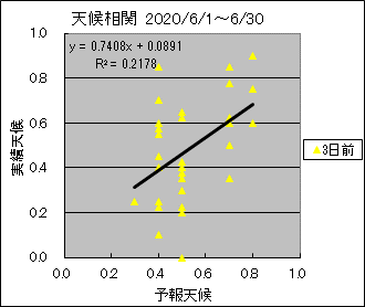 �V�󑊊ց@�R���O