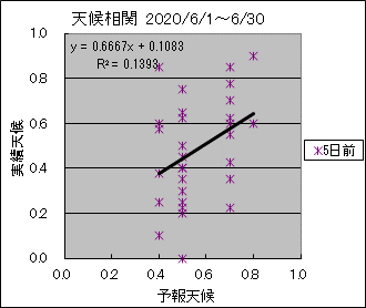 �V�󑊊ց@�T���O