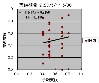 �V�󑊊ց@�U���O