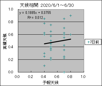 �V�󑊊ց@�V���O