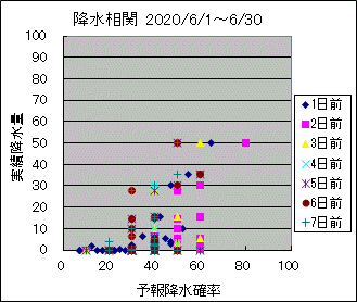 �~�����ց@All