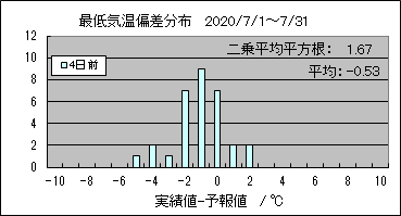 �Œ�C���΍��@�S���O