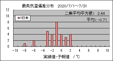 �ō��C���΍��@�Q���O