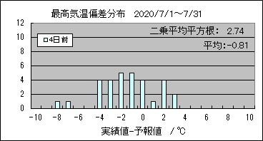 �ō��C���΍��@�S���O