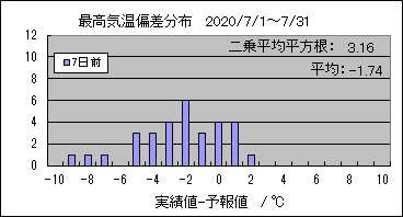 �ō��C���΍��@�V���O