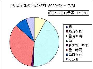 �V�C�\��o�����v�@����