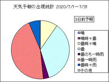 �V�C�\��o�����v�@�R���O