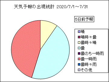 �V�C�\��o�����v�@�T���O