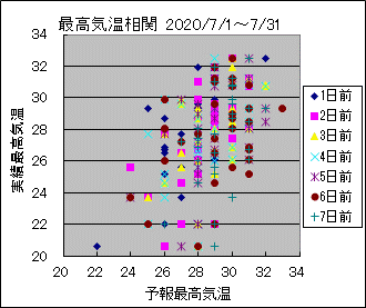 �ō��C�����ց@All