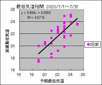 �Œ�C�����ց@�Q���O