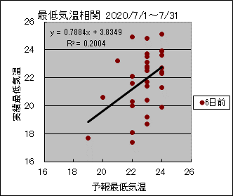 �Œ�C�����ց@�U���O