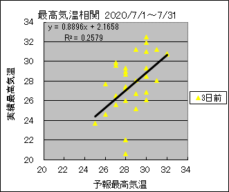 �ō��C�����ց@�R���O