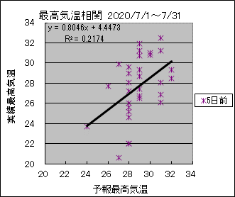 �ō��C�����ց@�T���O