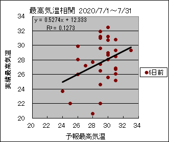 �ō��C�����ց@�U���O