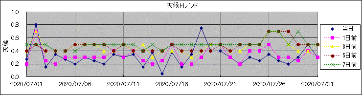 �V��g�����h