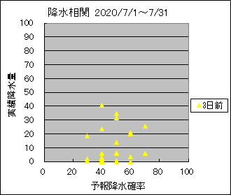 �~�����ց@�R���O