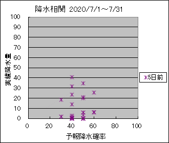 �~�����ց@�T���O