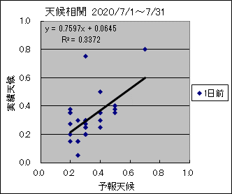 �V�󑊊ց@�O��