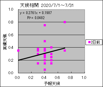 �V�󑊊ց@�Q���O